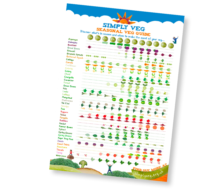 seasonal veg guide thumb